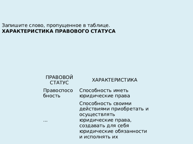 Запишите слово, пропущенное в таблице. ХАРАКТЕРИСТИКА ПРАВОВОГО СТАТУСА ПРАВОВОЙ СТАТУС Правоспособность ХАРАКТЕРИСТИКА ... Способность иметь юридические права Способность своими действиями приобретать и осуществлять юридические права, создавать для себя юридические обязанности и исполнять их 