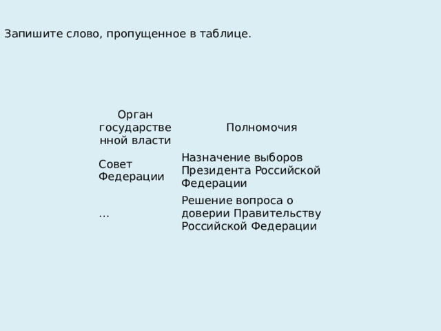 Запишите слово, пропущенное в таблице.   Орган государственной власти Полномочия Совет Федерации Назначение выборов Президента Российской Федерации … Решение вопроса о доверии Правительству Российской Федерации 