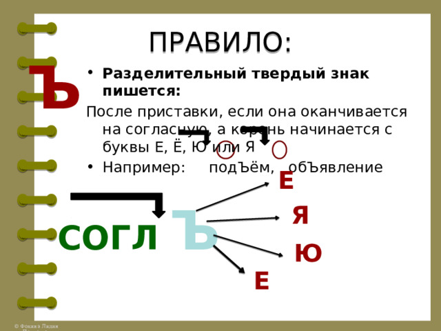 Приставки ь и ъ правило