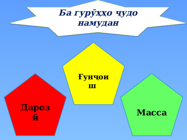 Ба гурӯҳҳо ҷудо намудан Ғунҷоиш Масса Дарозӣ 