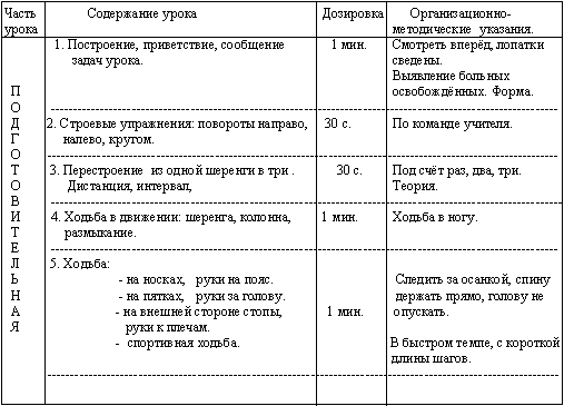 План конспект урока по подвижным играм 4 класс