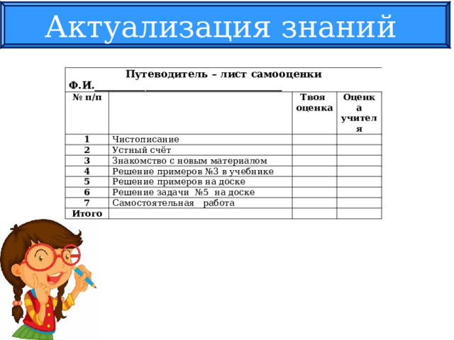 Актуализация знаний Путеводитель – лист самооценки Ф.И._____________________________________ № п/п 1   Чистописание 2 Твоя оценка Оценка учителя   Устный счёт 3     Знакомство с новым материалом 4     Решение примеров №3 в учебнике 5     Решение примеров на доске 6   Решение задачи №5 на доске 7       Самостоятельная работа Итого             
