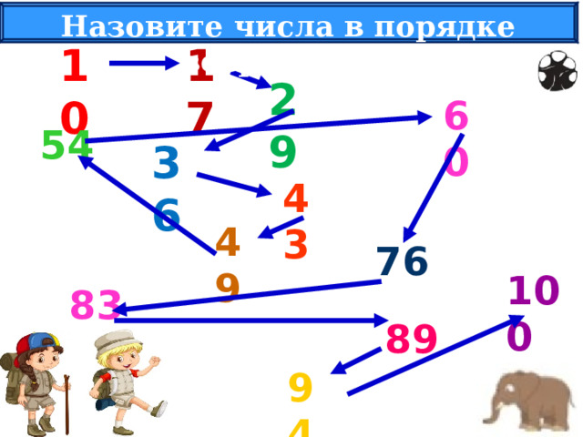 Назовите числа в порядке возрастания 10 17 29 60 54 36 43 49 76 100 83 89 94 