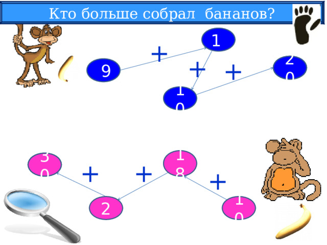 Кто больше собрал бананов? 1 + + + ? 20  9 10 18  ? 30 + + + 10 2 