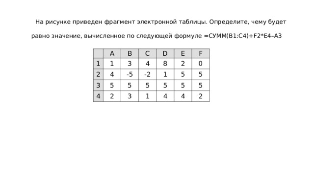 Распознать таблицу из картинки. Ссылка в электронной таблице определяется. Чему будет равно значение в ячейке в7 после вычисления формулы. На рисунке приведена схема ... Ответ: вопрос 24.