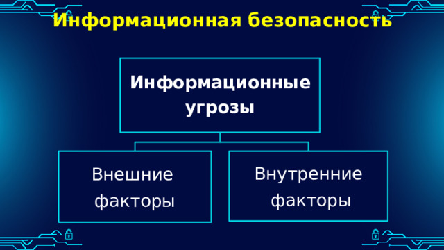 Информационная безопасность Информационные угрозы Внешние Внутренние факторы  факторы 