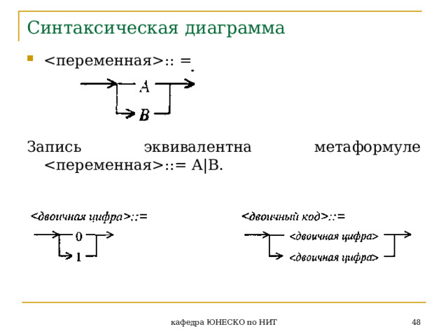 Синтаксическая диаграмма :: =    Запись эквивалентна метаформуле ::= А | В.  кафедра ЮНЕСКО по НИТ 