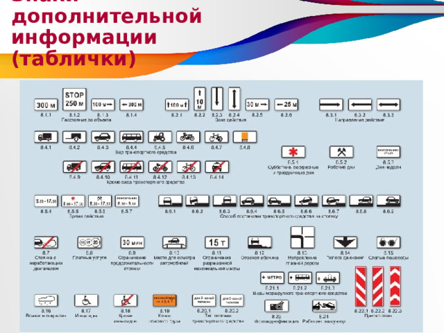 Знаки дополнительной информации (таблички) 