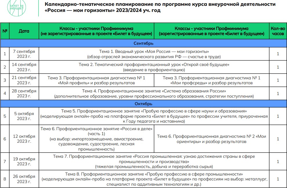 Программа курса россия мои горизонты. Курс Россия Мои горизонты внеурочной деятельности. Россия Мои горизонты внеурочная деятельность. Курс Россия Мои горизонты занятий. Россия Мои горизонты занятия по профориентации.