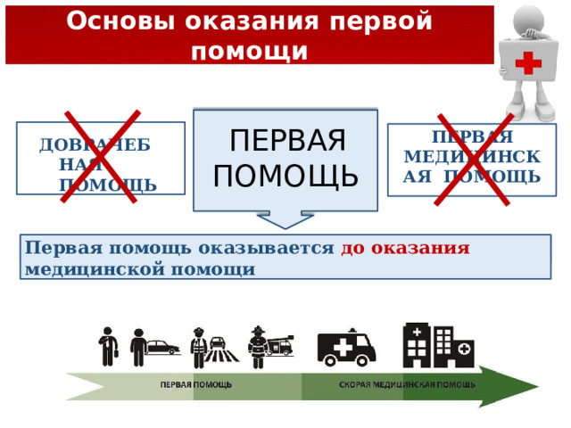 Основы оказания первой помощи ОСНОВЫ  ОКАЗАНИЯ  ПЕРВОЙ  ПОМОЩИ ПЕРВАЯ  ПОМ О ЩЬ ПЕРВАЯ МЕ Д И Ц И Н СК А Я ПОМОЩЬ ДО В Р А ЧЕБ Н АЯ ПОМОЩЬ Первая помощь  оказывается  до оказания медицинской помощи 