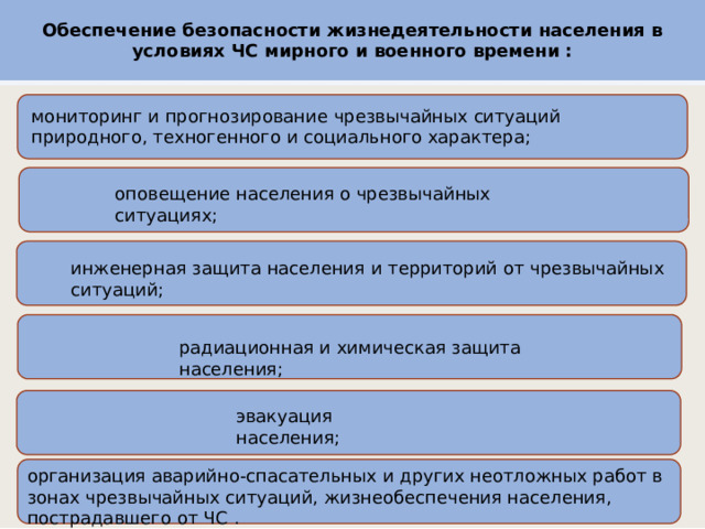 Обеспечение безопасности жизнедеятельности населения в условиях ЧС мирного и военного времени : мониторинг и прогнозирование чрезвычайных ситуаций природного, техногенного и социального характера; оповещение населения о чрезвычайных ситуациях; инженерная защита населения и территорий от чрезвычайных ситуаций; радиационная и химическая защита населения; эвакуация населения; организация аварийно-спасательных и других неотложных работ в зонах чрезвычайных ситуаций, жизнеобеспечения населения, пострадавшего от ЧС . 