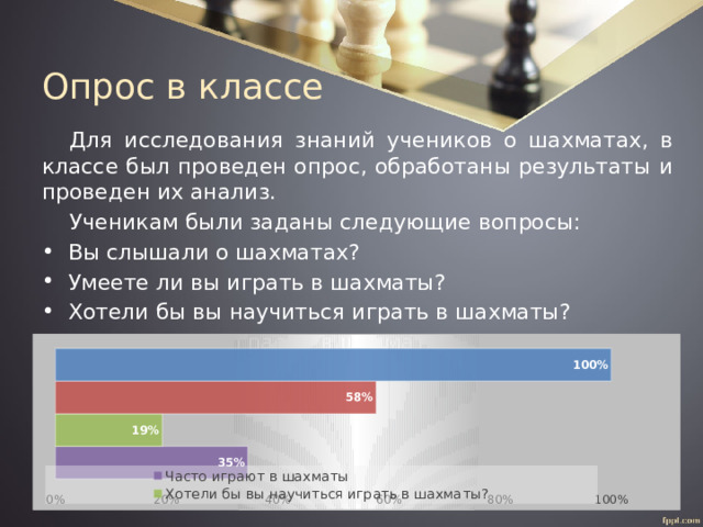 Опрос в классе Для исследования знаний учеников о шахматах, в классе был проведен опрос, обработаны результаты и проведен их анализ. Ученикам были заданы следующие вопросы: Вы слышали о шахматах? Умеете ли вы играть в шахматы? Хотели бы вы научиться играть в шахматы? Как часто вы играете в шахматы? 