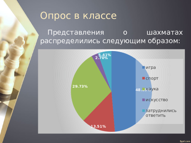 Опрос в классе Представления о шахматах распределились следующим образом: 