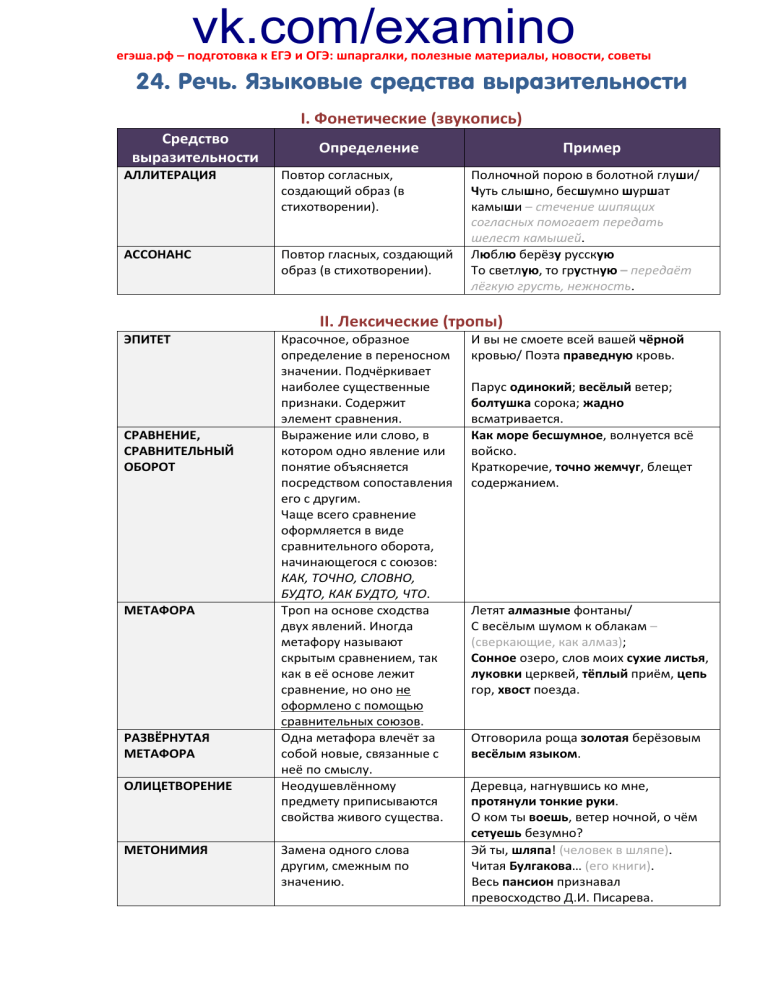 Средства выразительности. Таблица с примерами