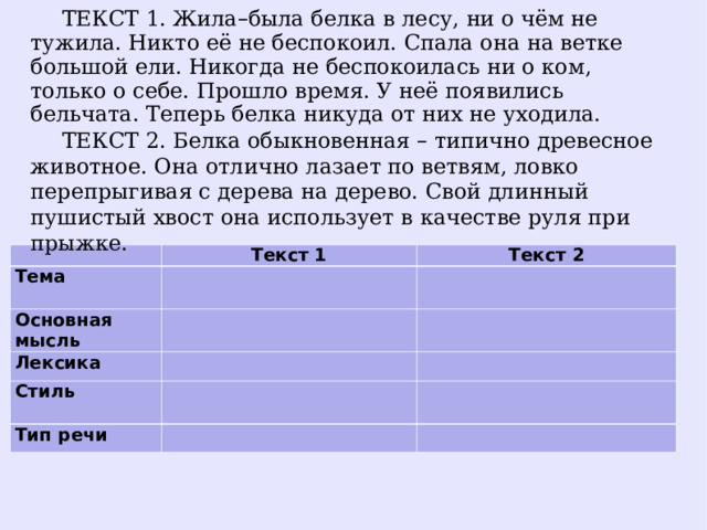 ТЕКСТ 1. Жила – была белка в лесу, ни о чём не тужила. Никто её не беспокоил. Спала она на ветке большой ели. Никогда не беспокоилась ни о ком, только о себе. Прошло время. У неё появились бельчата. Теперь белка никуда от них не уходила. ТЕКСТ 2. Белка обыкновенная – типично древесное животное. Она отлично лазает по ветвям, ловко перепрыгивая с дерева на дерево. Свой длинный пушистый хвост она использует в качестве руля при прыжке.   Тема Текст 1 Текст 2     Основная мысль   Лексика   Стиль     Тип речи              