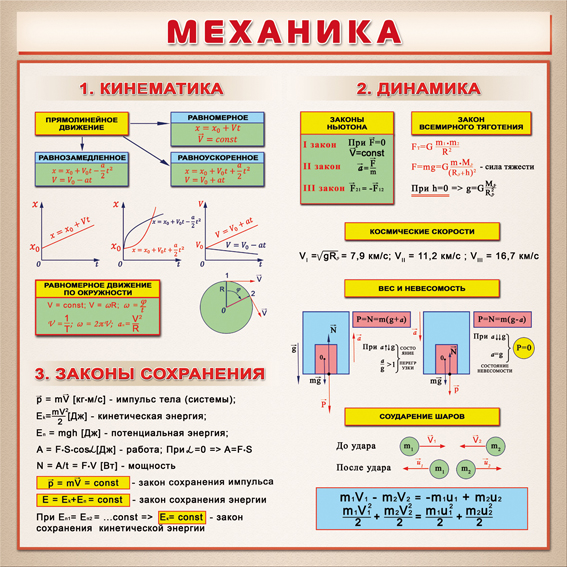 Презентация на тему механика