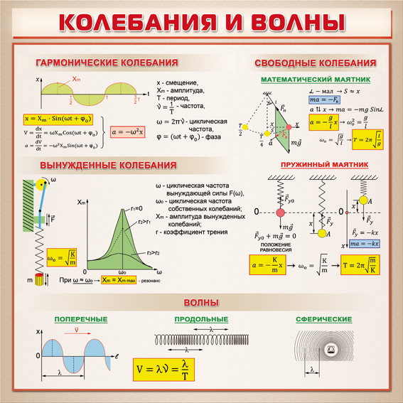 Колебания и волны проект