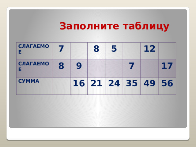 Слагаемое 8. Компоненты сложения и вычитания. Компоненты сложения и вычитания 1 класс. Компоненты сложения 1 класс. Компоненты сложения вычитания умножения и деления.