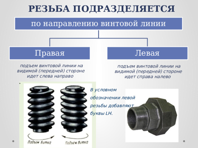 Обозначение резьбы на чертеже согласно ГОСТ