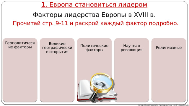 1. Европа становиться лидером Факторы лидерства Европы в XVIII в. Прочитай стр. 9-11 и раскрой каждый фактор подробно. Геополитические факторы Великие географические открытия Политические факторы Научная революция Религиозные Автор: Михайлова Н.М.- преподаватель МАОУ «Лицей № 21» 