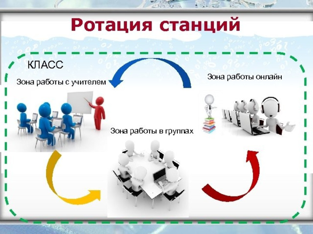 Технология смешанного обучения презентация