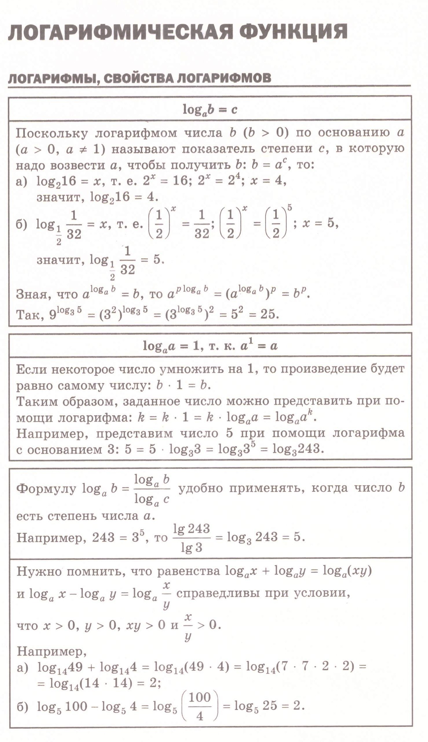 Логарифмическая функция: теория, алгоритмы и примеры решения типовых задач