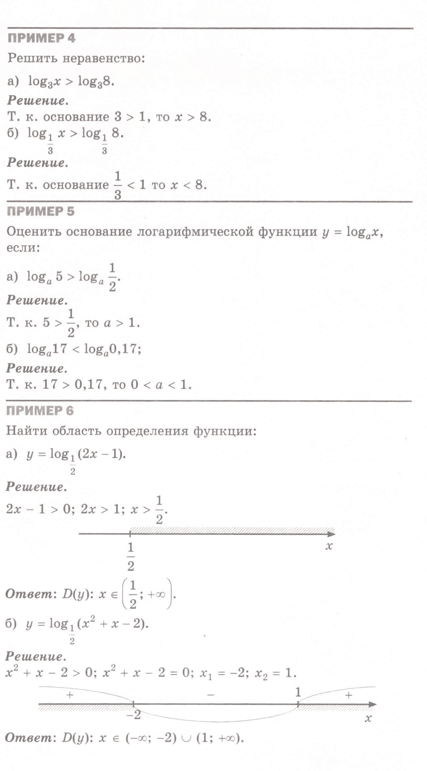 Логарифмическая функция: теория, алгоритмы и примеры решения типовых задач