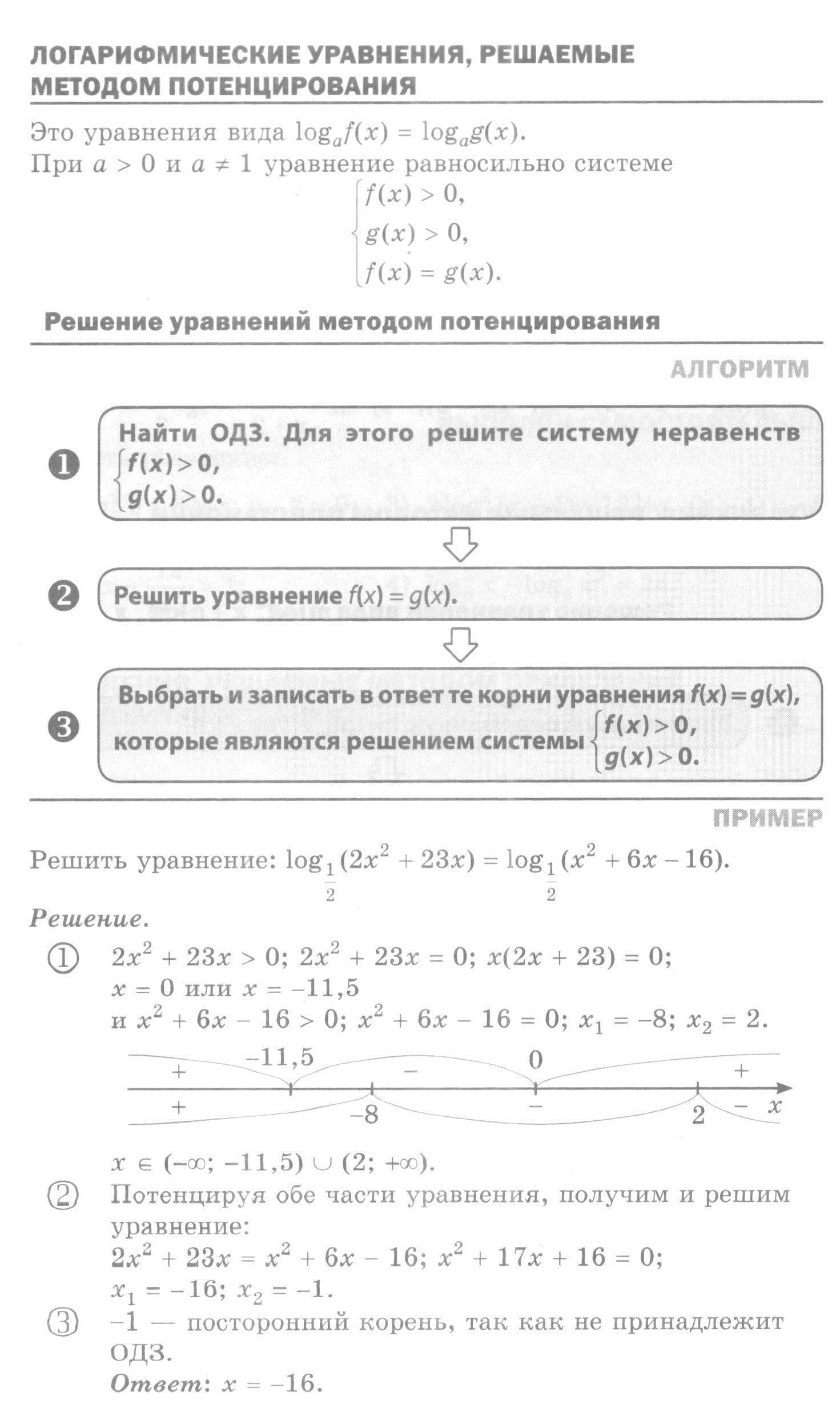 Логарифмические уравнения: теория, алгоритмы и примеры решения типовых задач