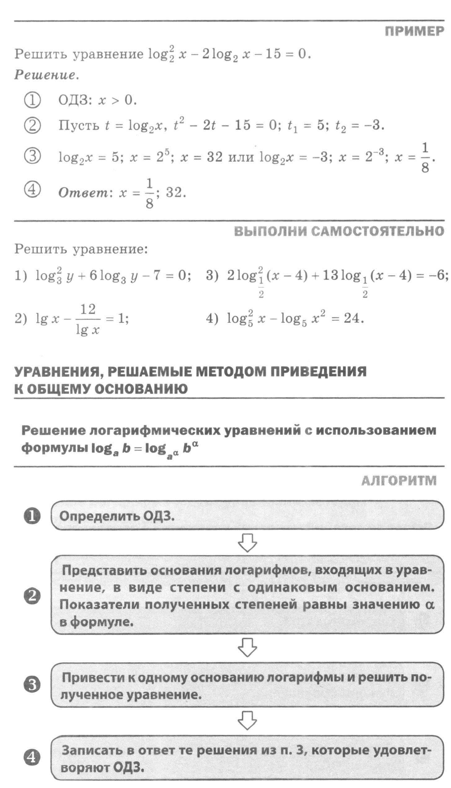 Логарифмические уравнения: теория, алгоритмы и примеры решения типовых задач