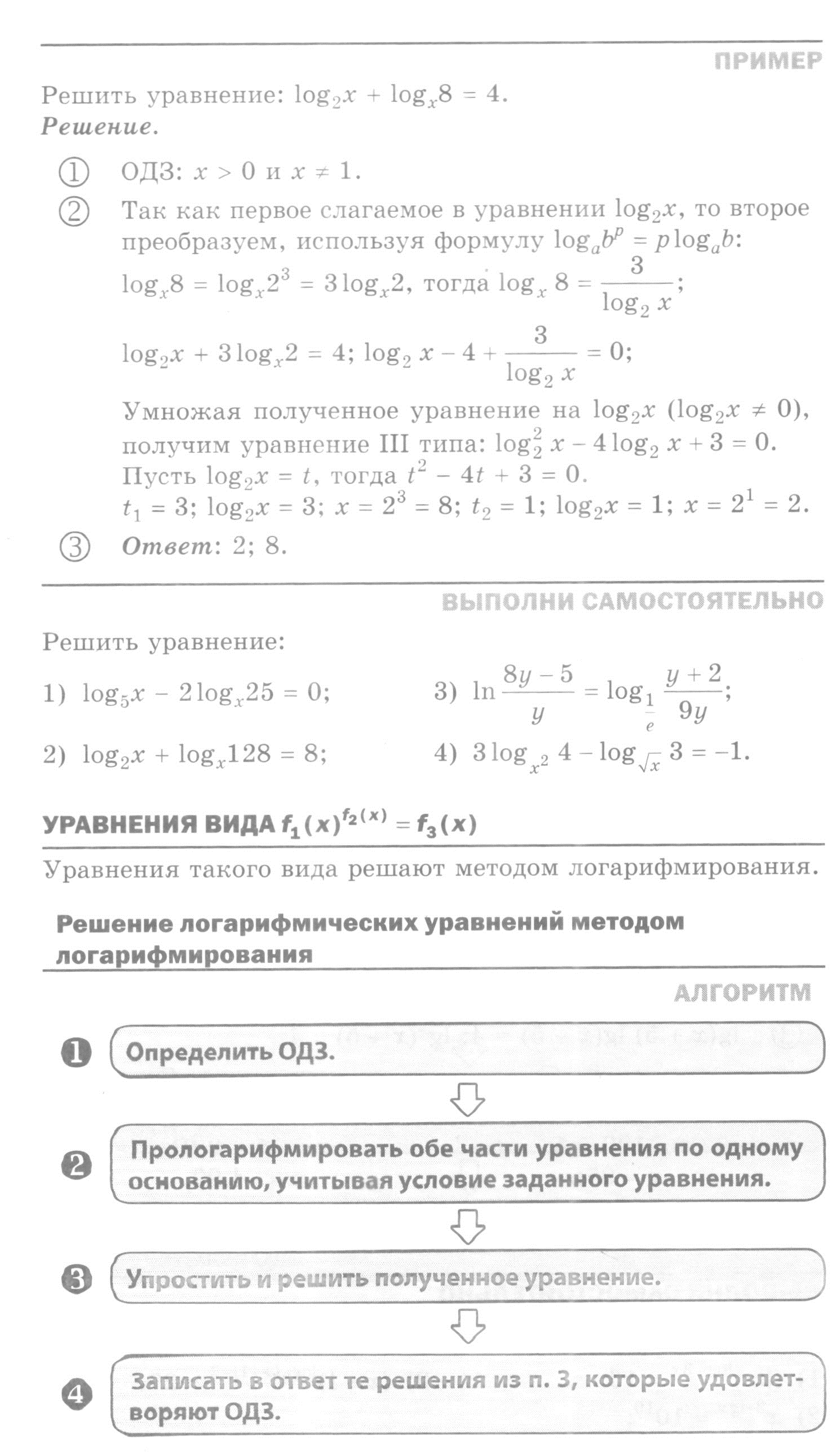 Логарифмические уравнения: теория, алгоритмы и примеры решения типовых задач