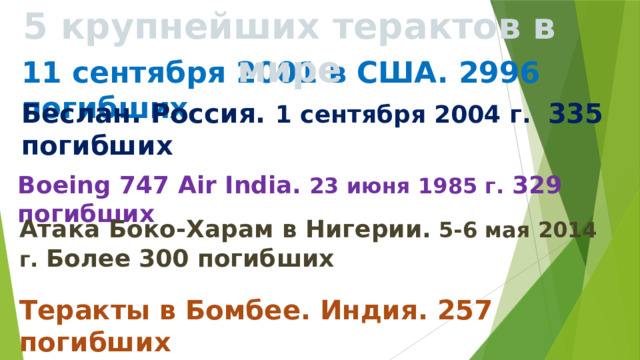 5 крупнейших терактов в мире Boeing 747 Air India.  23 июня 1985 г. 329 погибших Теракты в Бомбее. Индия. 257 погибших 11 сентября 2001 в США. 2996 погибших Беслан. Россия. 1 сентября 2004 г.  335 погибших Атака Боко-Харам в Нигерии.  5-6 мая 2014 г. Более 300 погибших 