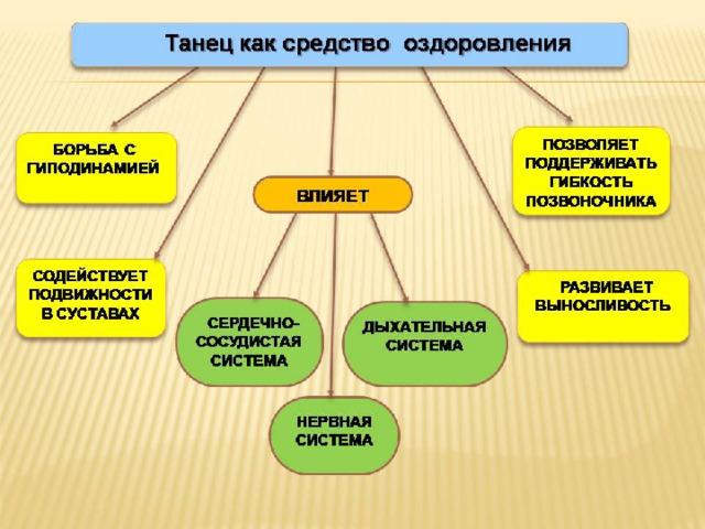 Презентация "Танцы - моё хобби"