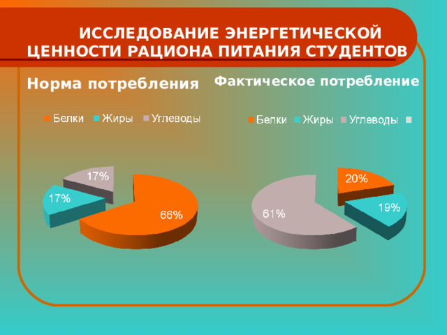 Официальная медицинская статистика