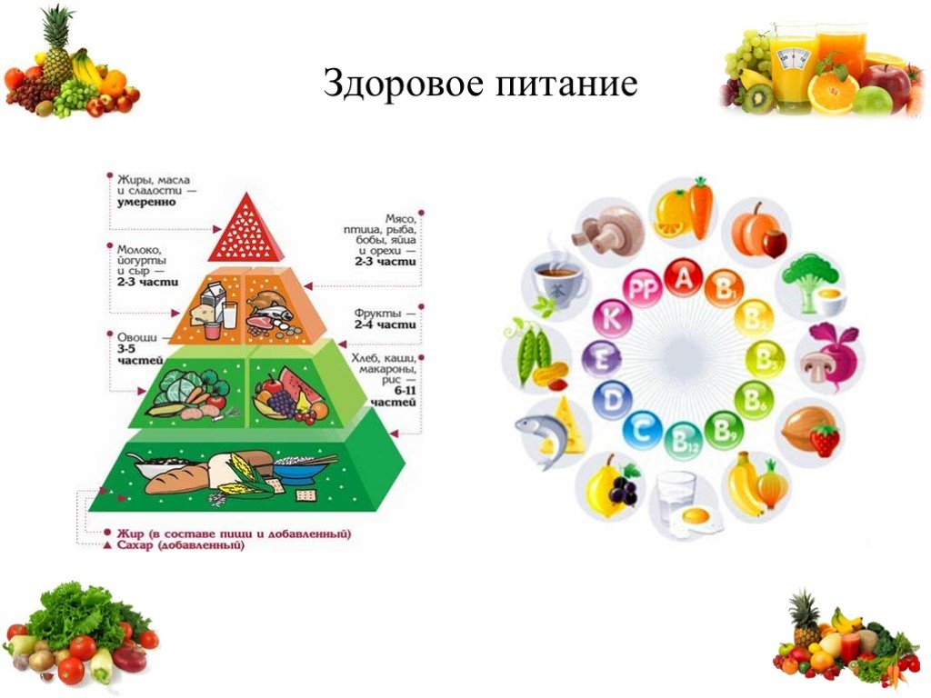 Здоровое питание 4 класс. Проект здоровое питание. Проект здоровая пища. Проект по здоровому питанию. План проекта здоровое питание.