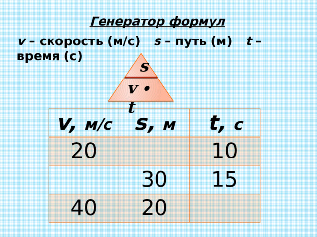 Генератор формул v – скорость (м/с) s – путь (м) t – время (с) s v ∙ t v, м/с 20 s, м t, с 10 40 30 15 20 