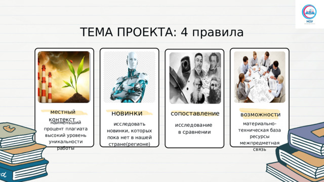 MEETUP встреча единомышленников "Тема проекта: 4 правила"