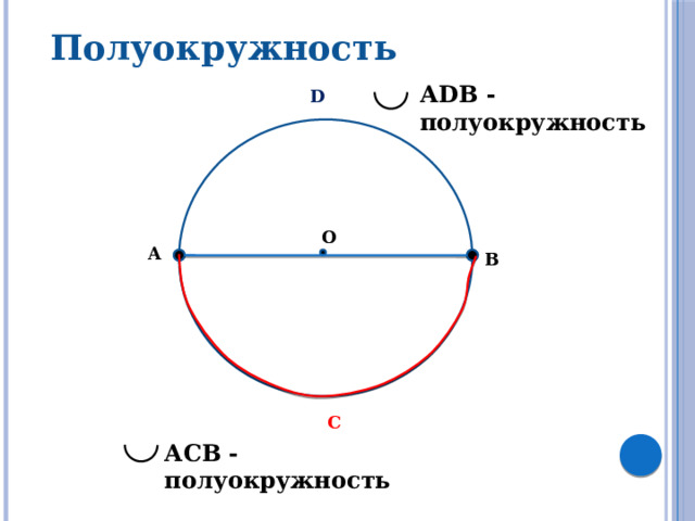 Полуокружность АDВ - полуокружность D О А В C АСВ - полуокружность 