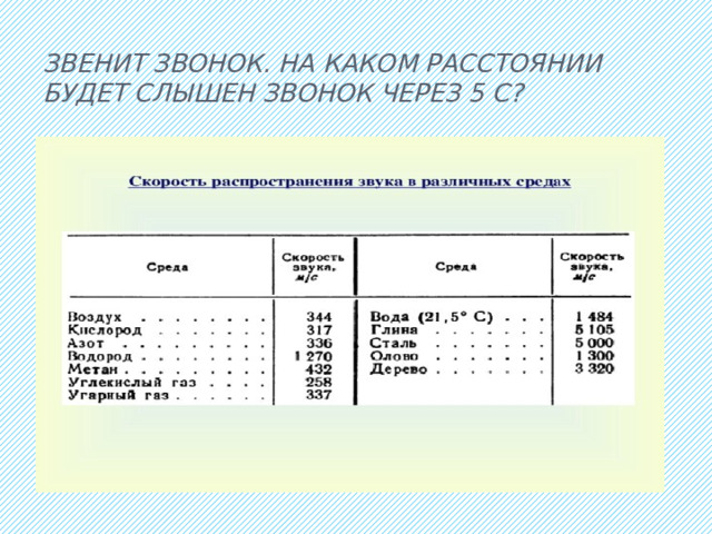 Звенит звонок. На каком расстоянии будет слышен звонок через 5 с? 