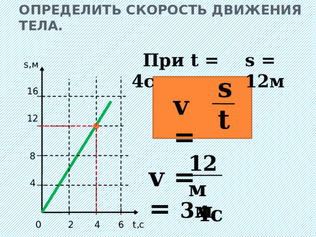 Определить скорость движения тела.   При t = 4c s = 12м  s,м  16  12  8  4     0 2 4 6 t,с s t v = 12м  4с v = = 3м  