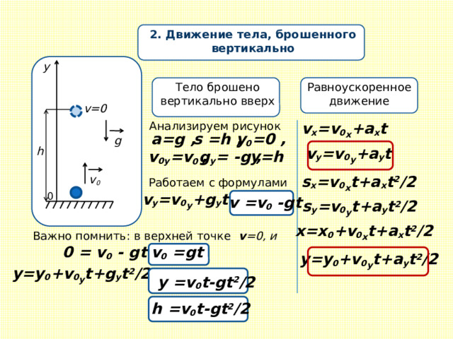 2. Движение тела, брошенного вертикально у Равноускоренное Тело брошено вертикально вверх движение v=0 Анализируем рисунок v x =v 0 x +a x t s =h , a=g , y 0 =0 , g h v y =v 0 y +a y t v 0 y =v 0  , g y = -g ,  y=h s x =v 0 x t+a x t 2 /2 v 0 Работаем с формулами 0 v y =v 0 y +g y t  v =v 0 -gt s y =v 0 y t+a y t 2 /2 x=x 0 +v 0 x t+a x t 2 /2 Важно помнить: в верхней точке v =0, и 0 = v 0 - gt v 0 =gt y=y 0 +v 0 y t+a y t 2 /2 y=y 0 +v 0 y t+g y t 2 /2  y =v 0 t-gt 2 /2  h =v 0 t-gt 2 /2 