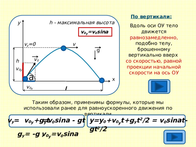 По вертикали: v 0 x =v 0 cosa у h - максимальная высота Вдоль оси ОУ тело движется равнозамедленно, подобно телу, брошенному вертикально вверх со скоростью, равной проекции начальной скорости на ось ОУ v 0 у =v 0 sina v v y =0 g v 0 h v 0 y a х v 0 x l Таким образом, применимы формулы, которые мы использовали ранее для равноускоренного движения по вертикали =v 0 sina - gt y=y 0 +v 0 y t+g y t 2 /2 = v 0 sinat- gt 2 /2 v y = v 0 y +g y t =v 0 sina - gt  v 0 у =v 0 sina g y = -g , 