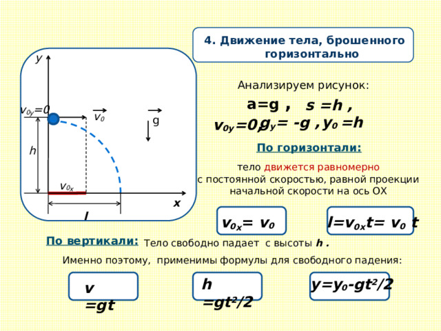 4. Движение тела, брошенного  горизонтально у Анализируем рисунок: a=g , s =h , v 0 y =0 v 0 g v 0у =0 ,  y 0 =h g y = -g , По горизонтали: h  тело движется равномерно с постоянной скоростью, равной проекции начальной скорости на ось ОХ v 0 x х l l=v x t= v 0 cosa t l=v 0 x t= v 0 t v 0 x = v 0  По вертикали: Тело свободно падает с высоты h . Именно поэтому, применимы формулы для свободного падения: h =gt 2 /2 y=y 0 -gt 2 /2 v =gt 