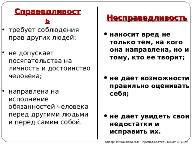 Справедливость Несправедливость требует соблюдения прав других людей;  не допускает посягательства на личность и достоинство человека;  направлена на исполнение обязанностей человека перед другими людьми и перед самим собой. наносит вред не только тем, на кого она направлена, но и тому, кто ее творит;  не дает возможности правильно оценивать себя;  не дает увидеть свои недостатки и исправить их.   Автор: Михайлова Н.М.- преподаватель МАОУ «Лицей № 21» 