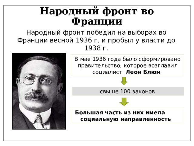 Народный фронт во Франции Народный фронт победил на выборах во Франции весной 1936 г. и пробыл у власти до 1938 г. В мае 1936 года было сформировано правительство, которое возглавил социалист   Леон Блюм  свыше 100 законов Большая часть из них имела социальную направленность 