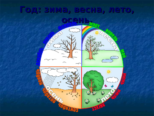 Год: зима, весна, лето, осень. 