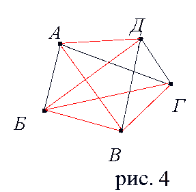 Сколько ребер нужно провести чтобы достроить граф изображенный на рисунке до полного
