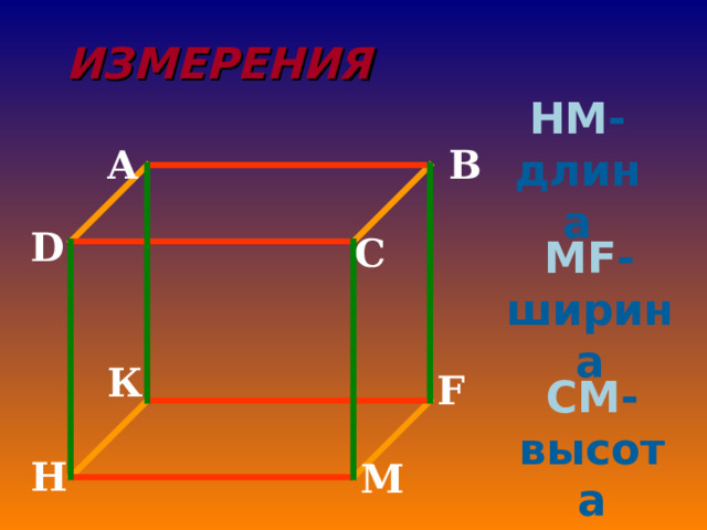 ИЗМЕРЕНИЯ HM - длина A B D C MF - ширина К F CM - высота H М 