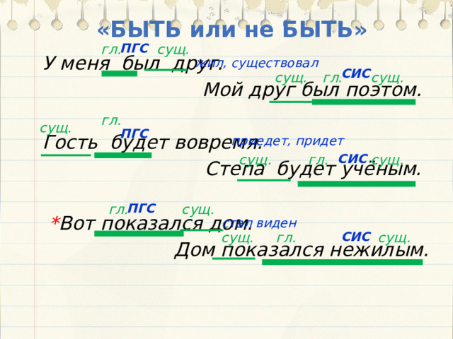 «БЫТЬ или не БЫТЬ» ПГС гл. сущ. У меня был друг. Мой друг был поэтом.  Гость будет вовремя. Степа будет учёным.        жил, существовал СИС сущ. сущ. гл. гл. сущ. ПГС  приедет, придет сущ. СИС сущ. гл. ПГС сущ. гл. * Вот показался дом. Дом показался нежилым.   стал виден гл. сущ. СИС сущ. 