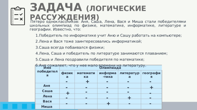 ЗАДАЧА (ЛОГИЧЕСКИЕ РАССУЖДЕНИЯ) Пятеро одноклассников: Аня, Саша, Лена, Вася и Миша стали победителями школьных олимпиад по физике, математике, информатике, литературе и географии. Известно, что: Победитель по информатике учит Аню и Сашу работать на компьютере; Лена и Вася тоже заинтересовались информатикой; Саша всегда побаивался физики; Лена, Саша и победитель по литературе занимаются плаванием; Саша и Лена поздравили победителя по математике; Аня сожалеет, что у нее мало времени на литературу . Имя победителя Олимпиада Аня физика математика Саша информа-тика Лена Вася литература Миша география - - + - - + - - - - - - - - + - - + - - + - - - - 