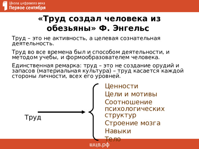 «Труд создал человека из обезьяны» Ф. Энгельс Труд – это не активность, а целевая сознательная деятельность. Труд во все времена был и способом деятельности, и методом учебы, и формообразователем человека. Единственная ремарка: труд – это не создание орудий и запасов (материальная культура) – труд касается каждой стороны личности, всех его уровней.  Труд Ценности Цели и мотивы Соотношение психологических структур Строение мозга Навыки Тело 
